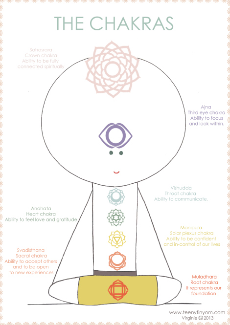 teenytinyOm thechakras chart by virginie dreyer